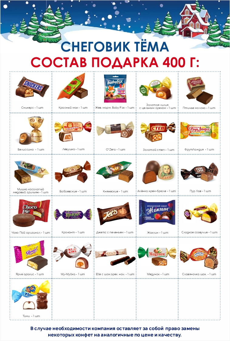 Состав подарка Снеговик Тема
