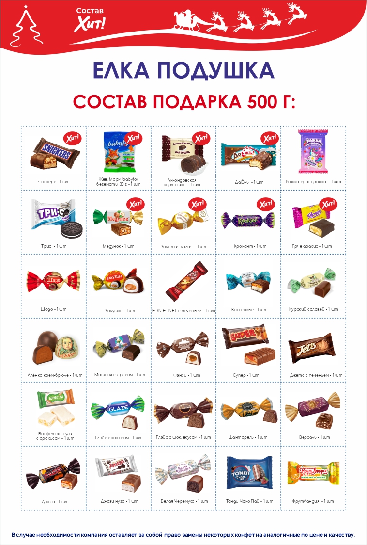 Состав конфет