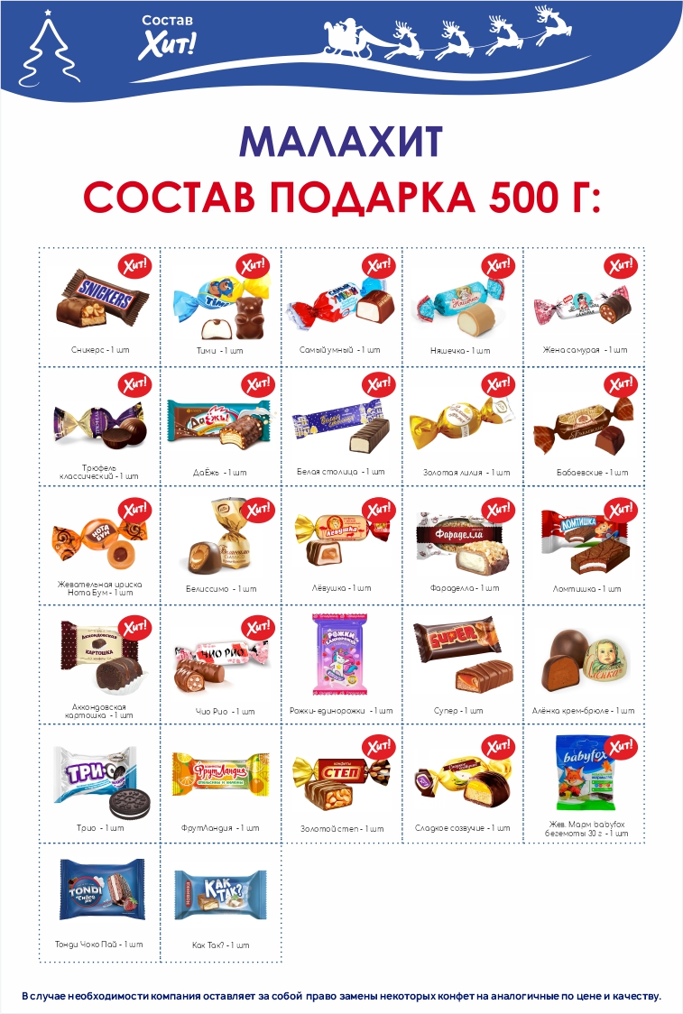 МалаХит 500г Хит